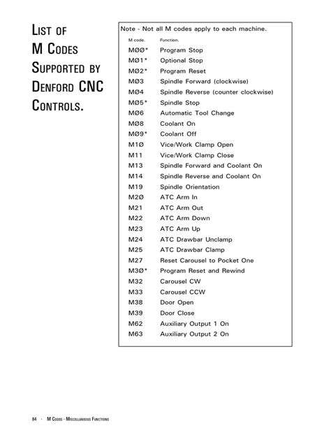 cnc machine codes pdf|cnc code list PDF.